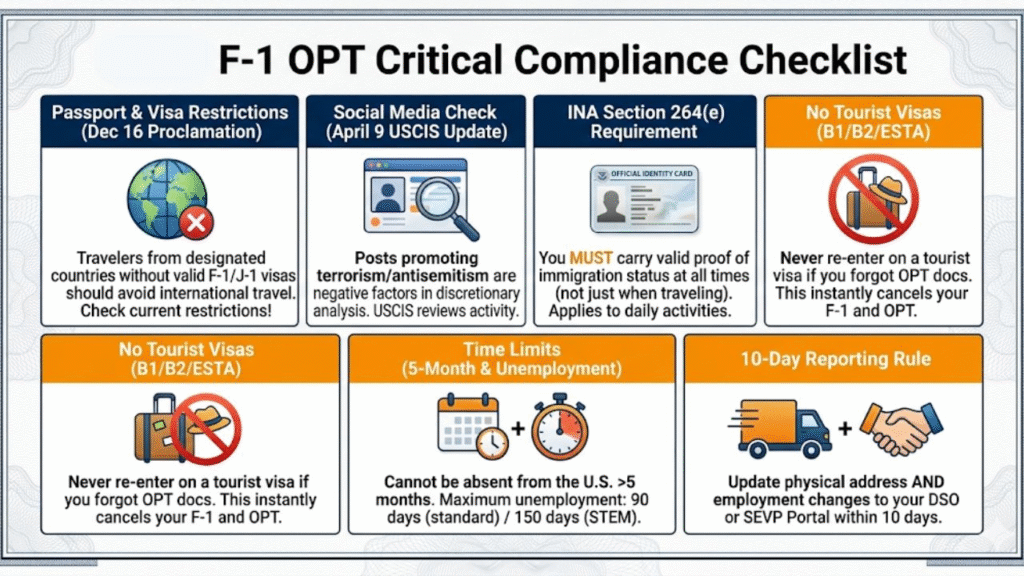 F-1 OPT Critical Compliance Checklist with rules on travel, social media, reporting, time limits, and tourist visas.