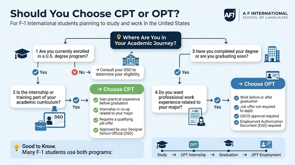 CPT vs. OPT: Which Option Is Right for You?