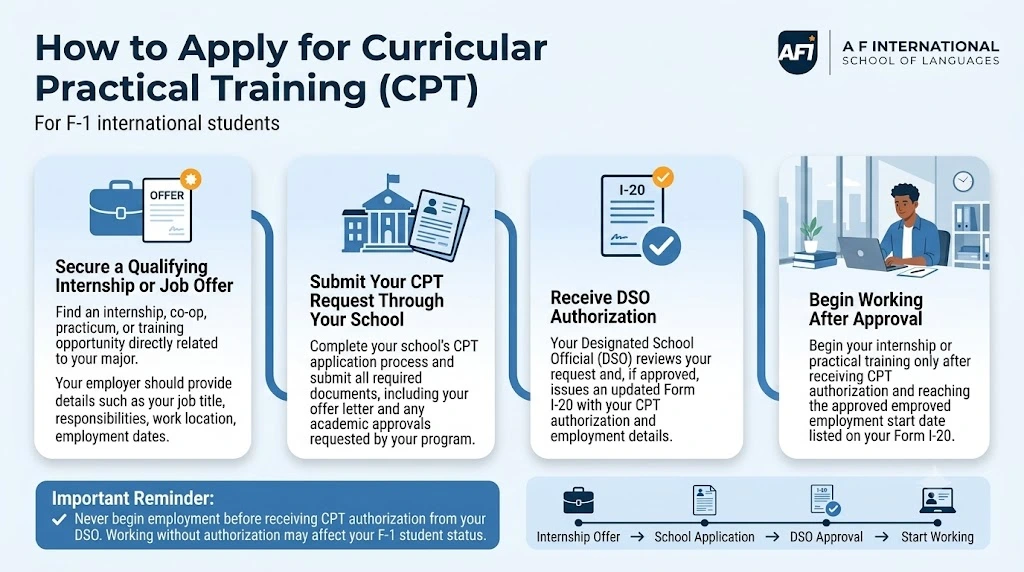 How to Apply for Curricular Practical Training (CPT)